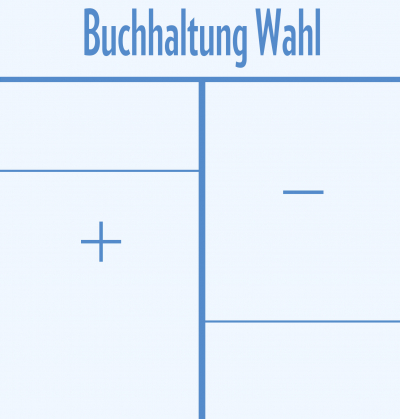 Buchhaltung Wahl GmbH